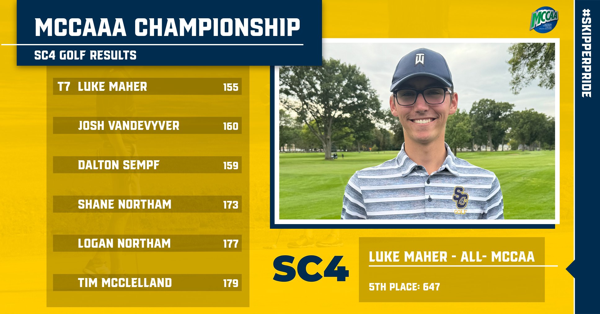 Skippers take 5th at MCCAA Championship