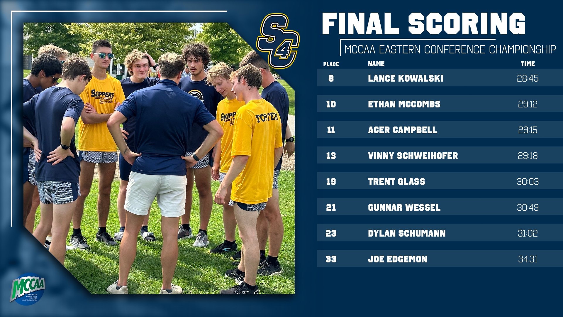SC4 men finished in 2nd at the MCCAA Eastern Conference Championship