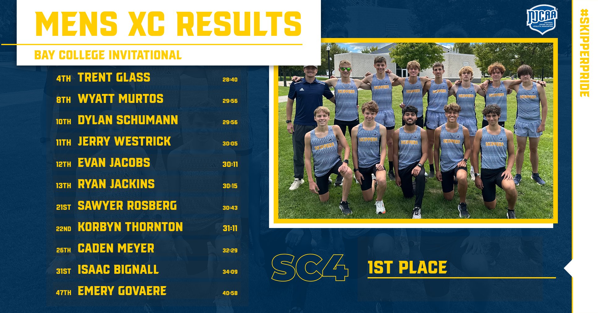 Skippers Take First at the Bay College Norse Invitational