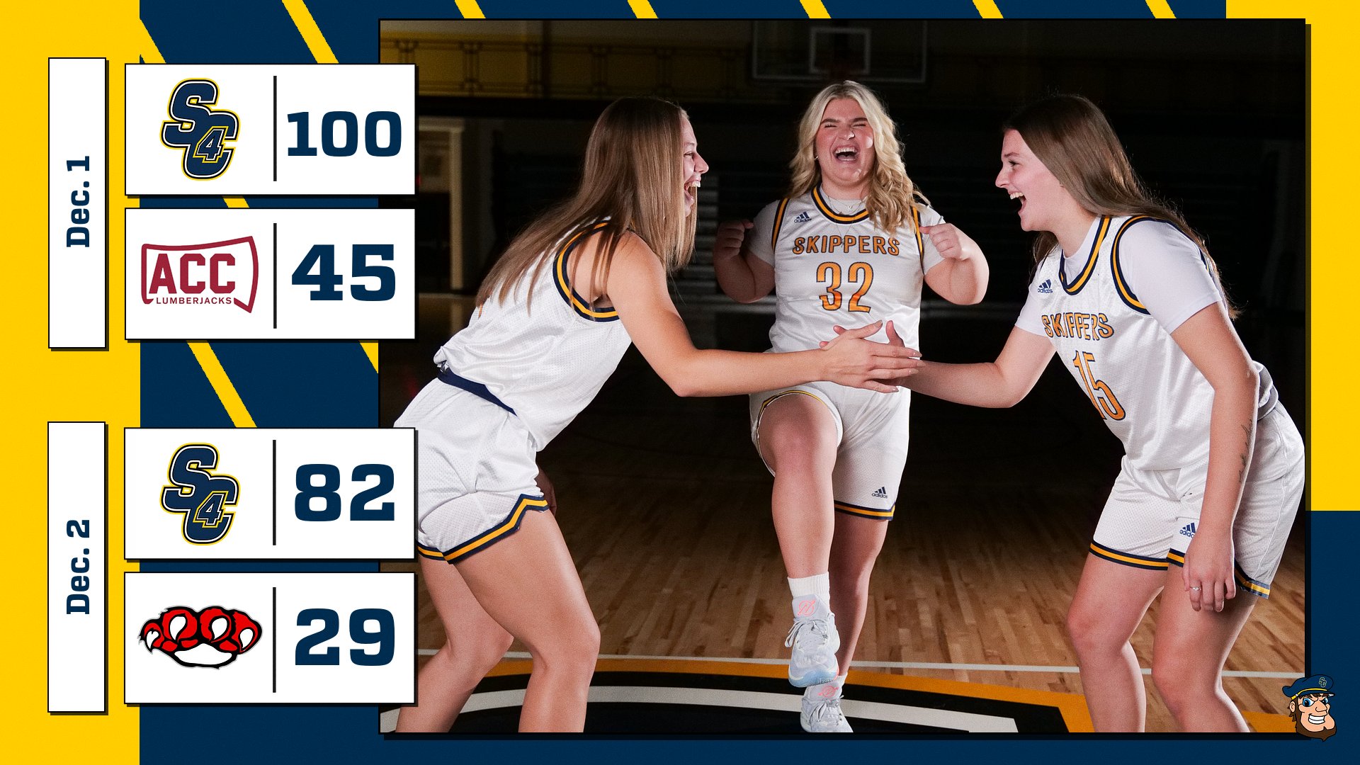 Women's Basketball Handles Business In Skippers Holiday Classic