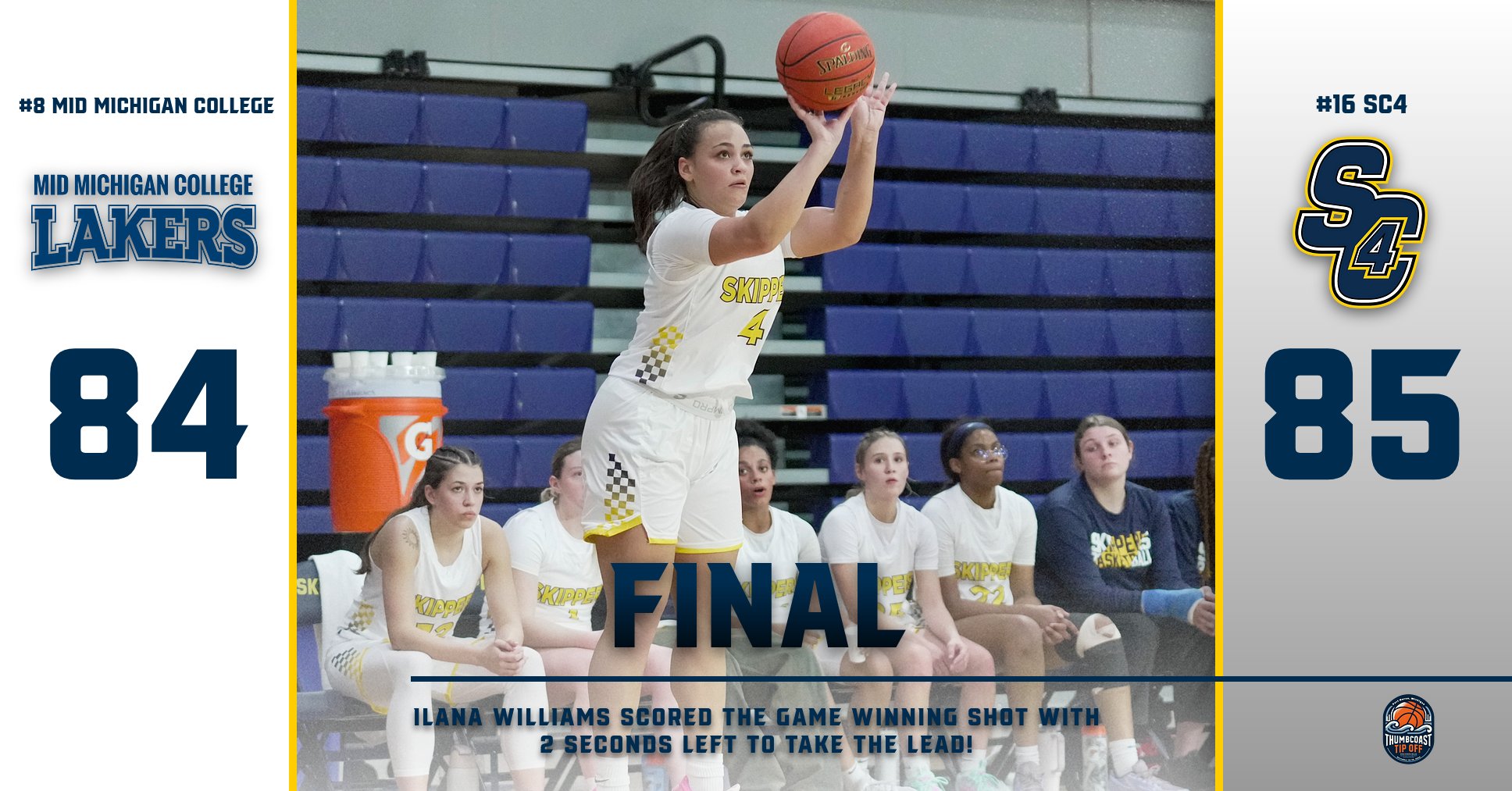 Last-second shot lifts No. 16 Skippers to SC4 Thumbcoast Tip-Off win over No. 8 Mid Michigan