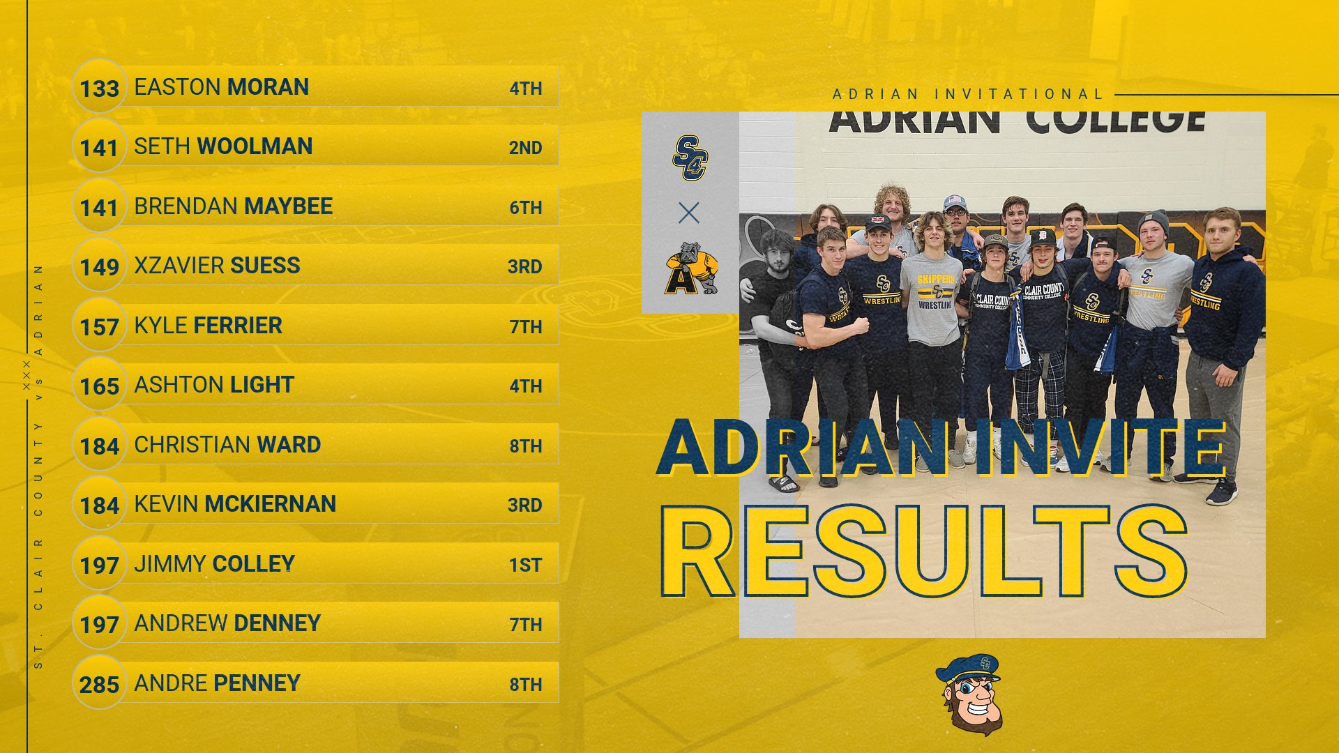 Wrestling Results from the adrian invitational and the 2022-2023 wrestling team after competition