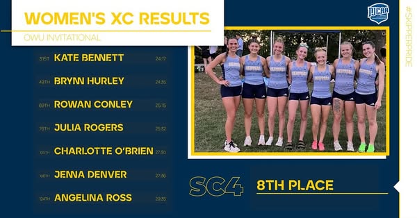 Women&rsquo;s Cross Country Tear up the SC4 Top Ten List